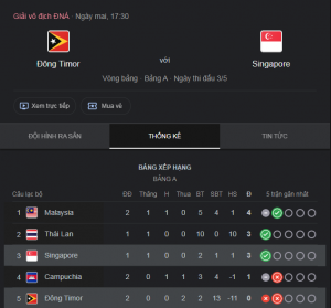 Soi Kèo Đông Timor vs Singapore AFF CUP 2024 17h30 Ngày 14/12